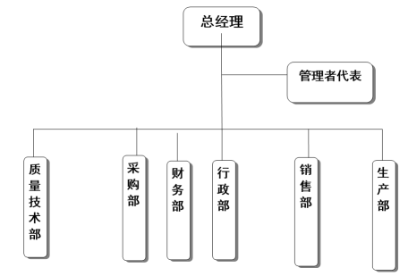 杭州金鹭医疗器械有限公司社会责任报告